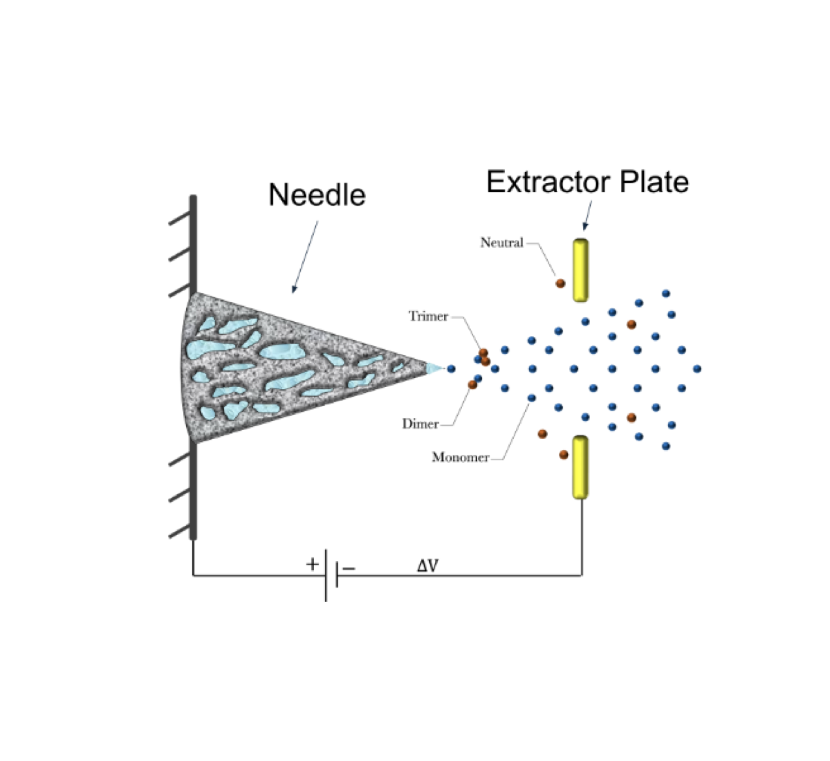 Electrospray needle and extractor plate diagram