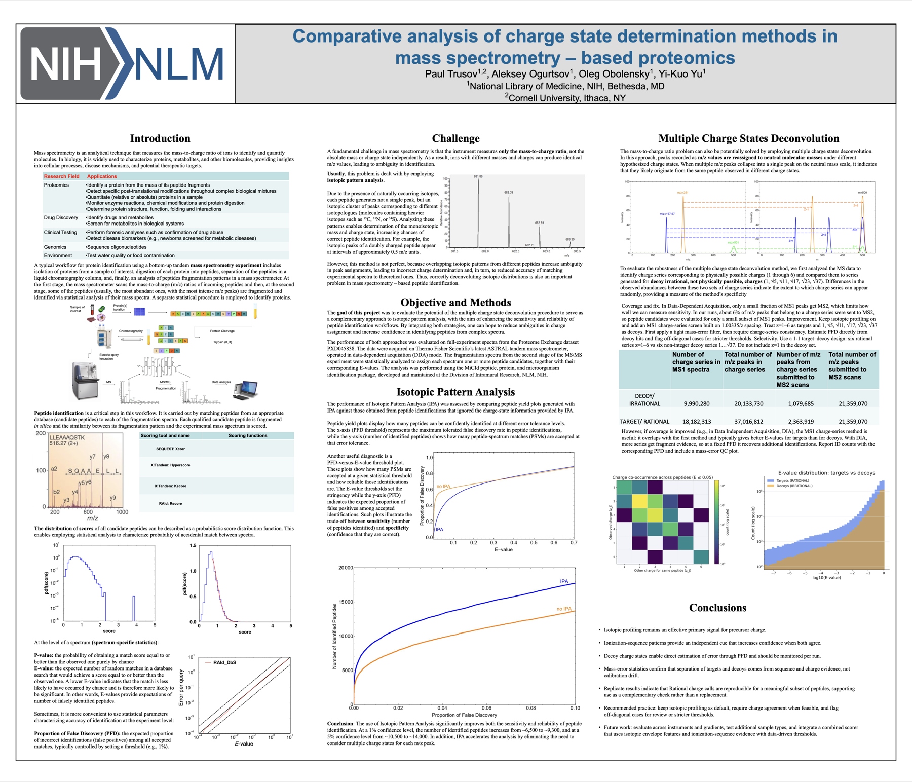 Poster: Comparative Analysis of Charge-State Determination Methods in Mass-Spectrometry-Based Proteomics